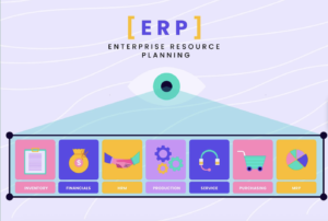 Unified ERP diagram integrating Financials, HRM, and Inventory into a single source of truth.