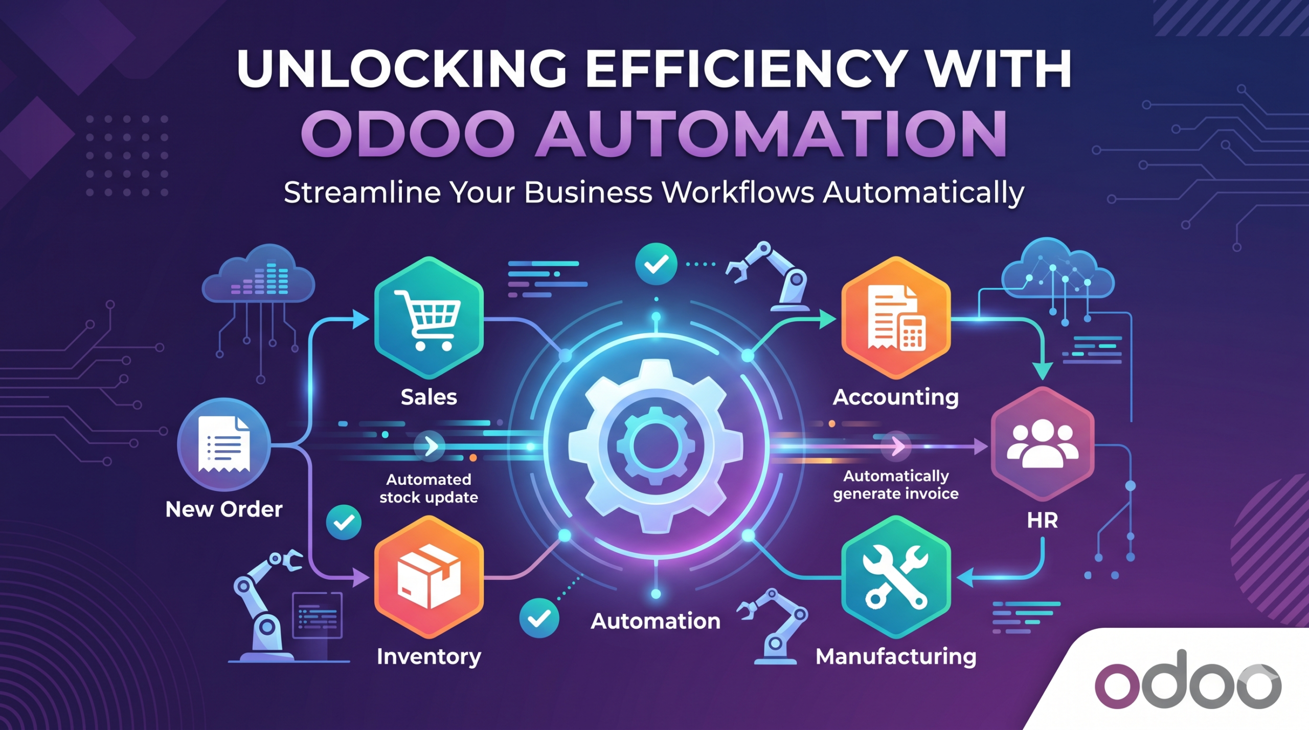 Learn how Odoo automation rules work, from triggers to actions, and how they improve workflow efficiency across sales, finance, inventory, and HR.