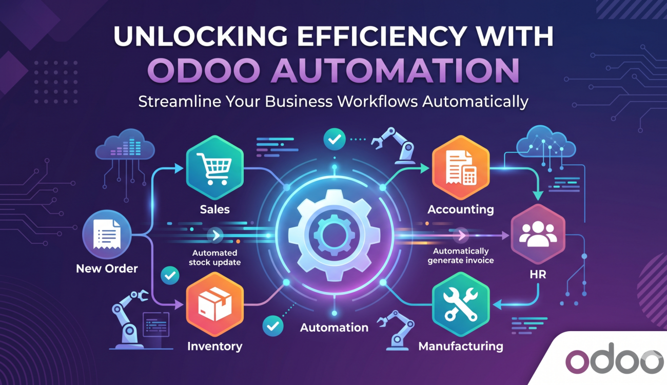 Learn how Odoo automation rules work, from triggers to actions, and how they improve workflow efficiency across sales, finance, inventory, and HR.